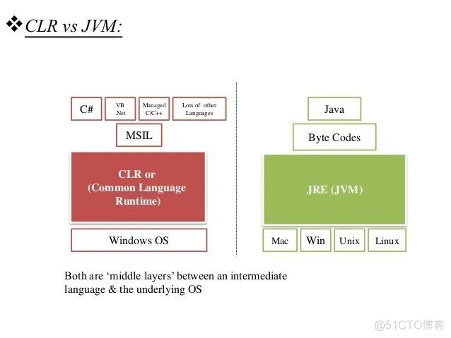 unity android 反编译 unity编译原理_unity android 反编译_02